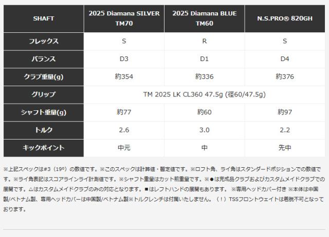 【特注スペック】【2025モデル】テーラーメイド Qi35 レスキュー ユーティリティ 日本正規品　シャフト：N.S.PRO 820GH スチール TaylorMade QI35