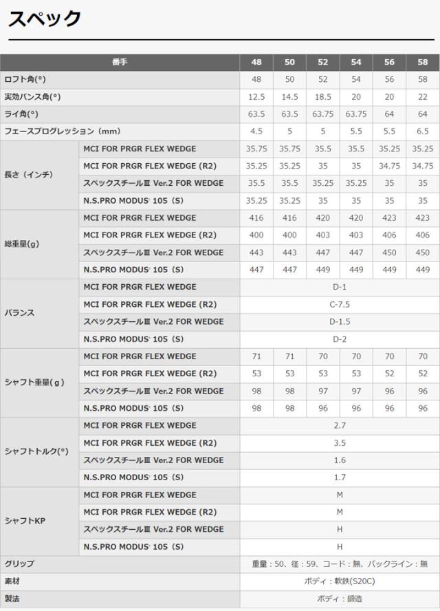 【2024モデル】プロギア 0 ウェッジ　シャフト：N.S.PRO MODUS3 105 スチール　PRGR 0 WEDGE　20p