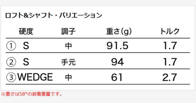 【特注スペック】【2026モデル】クリーブランド CBZ ウェッジ　シャフト：N.S.PRO 950GH neo スチール Cleveland