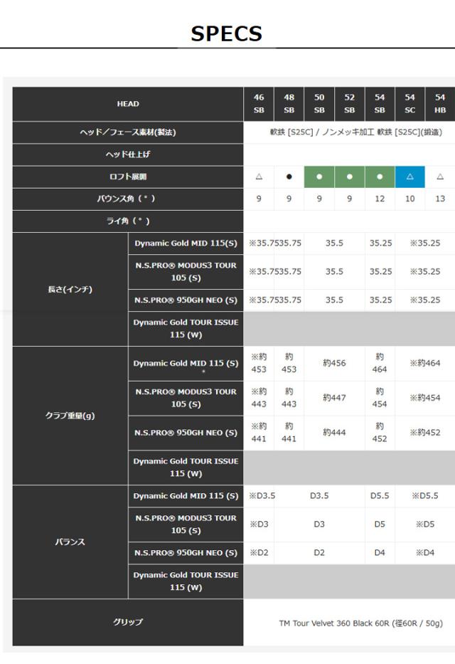 【2025モデル】テーラーメイド MG5 MILLED GRIND 5 CHROME  ウェッジ　シャフト：N.S.PRO 950GH NEO スチール TaylorMade ミルドグラインド5 クローム