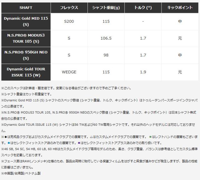 【2025モデル】テーラーメイド MG5 MILLED GRIND 5 CHROME  ウェッジ　シャフト：N.S.PRO 950GH NEO スチール TaylorMade ミルドグラインド5 クローム