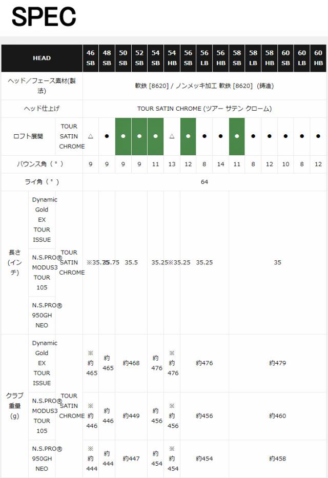 テーラーメイド ミルドグラインド4 クローム ウェッジ　シャフト：N.S.PRO MODUS3 TOUR 105 スチール TaylorMade MG4 MILLED GRIND 4 CHROME 2023　日本正規品
