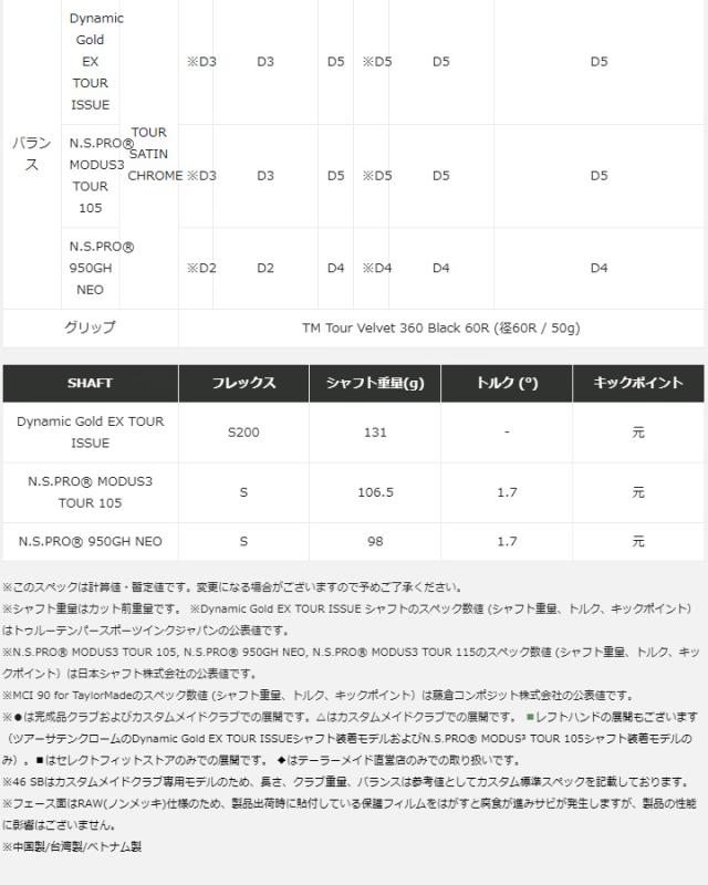 テーラーメイド ミルドグラインド4 クローム ウェッジ　シャフト：N.S.PRO MODUS3 TOUR 105 スチール TaylorMade MG4 MILLED GRIND 4 CHROME 2023　日本正規品