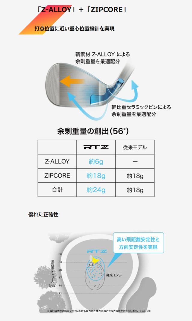 【レフティ】【特注スペック】【2025モデル】クリーブランド RTZ ツアーサテン ウェッジ　シャフト：N.S.PRO 950GH neo スチール Cleveland RTZ