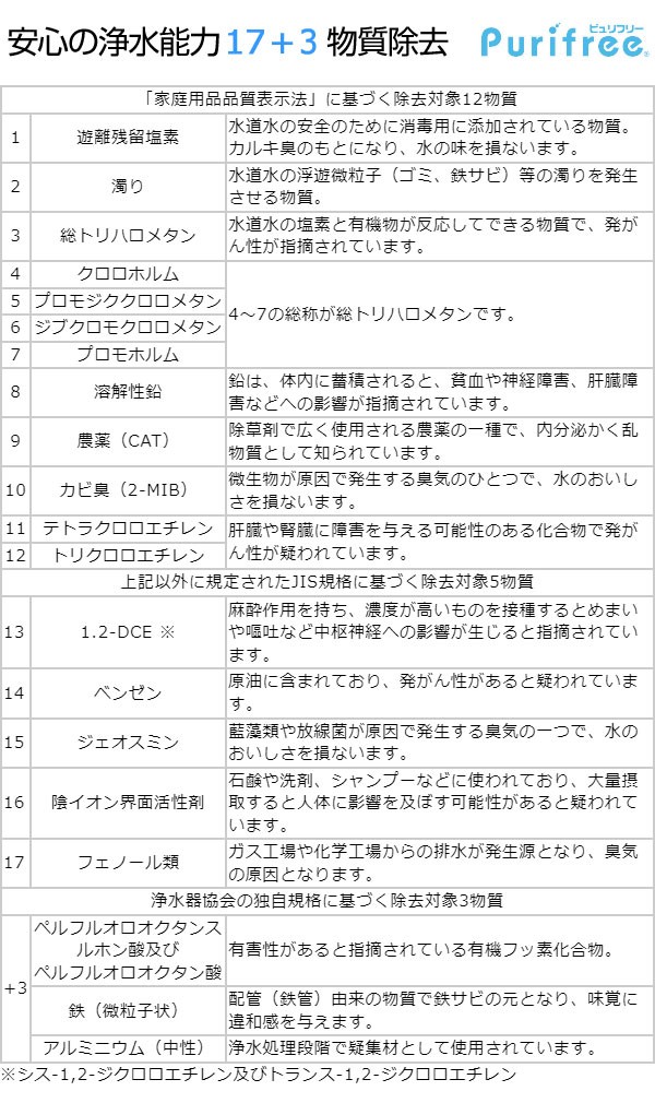 物質除去