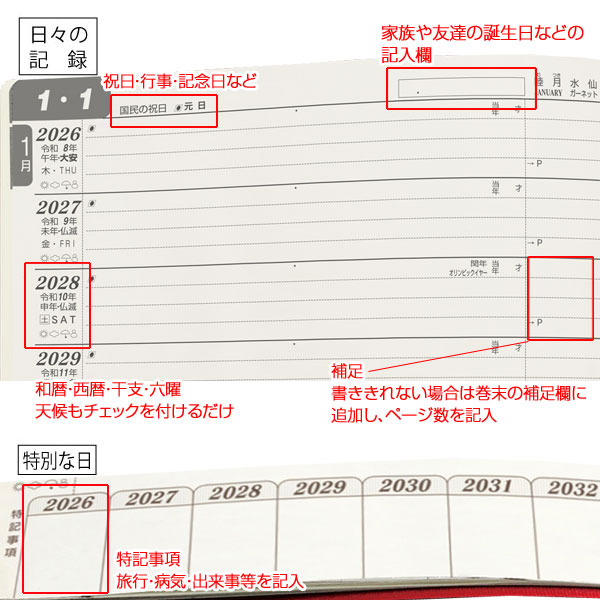 石原10年日記の使い方