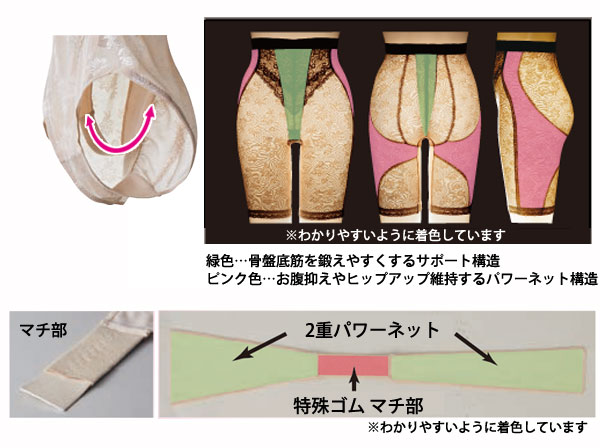 ダブルハンモック構造