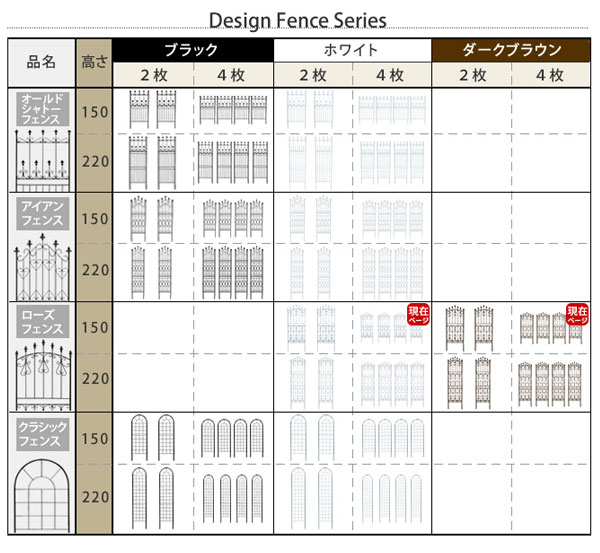デザインフェンスシリーズ