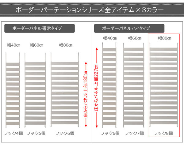 ボーダーパネル