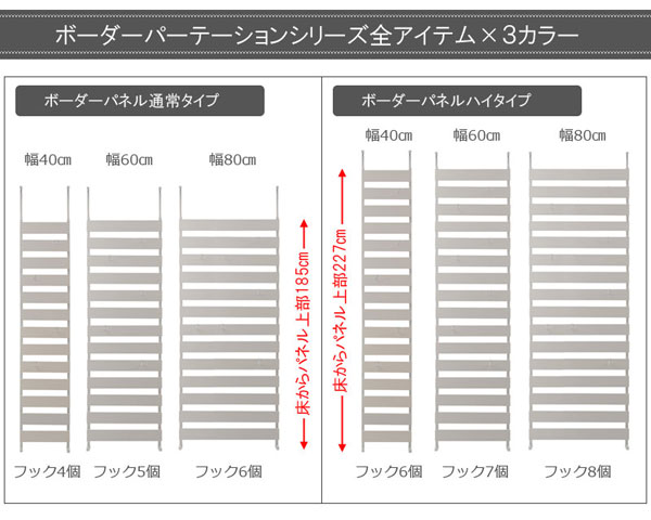 ボーダーパネル