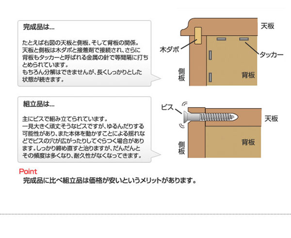 完成品と組立品の比較