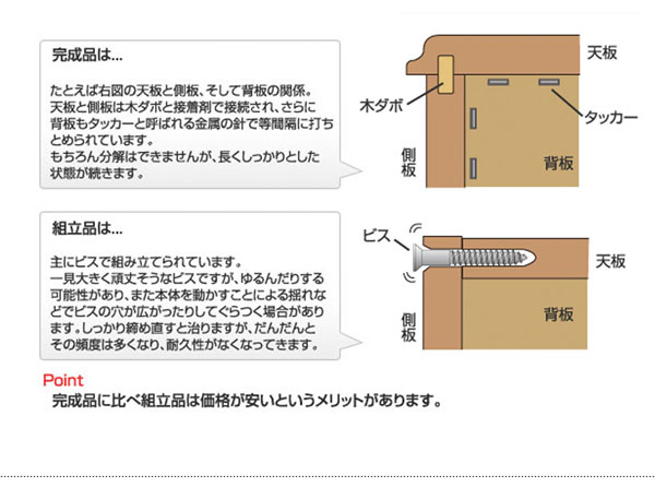 完成品と組立品の比較