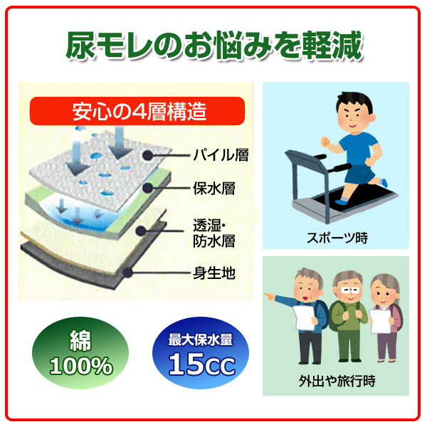 4層構造