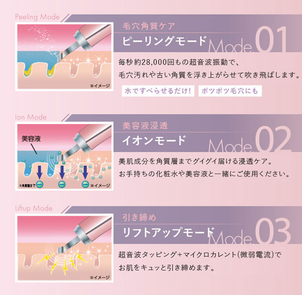 3つのモード