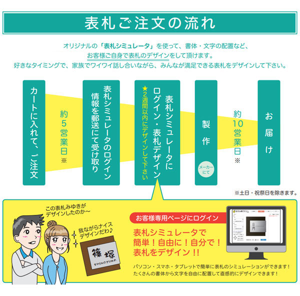 表札ご注文の流れ