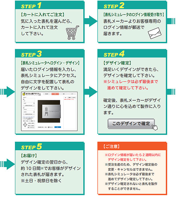 表札ご注文の流れ