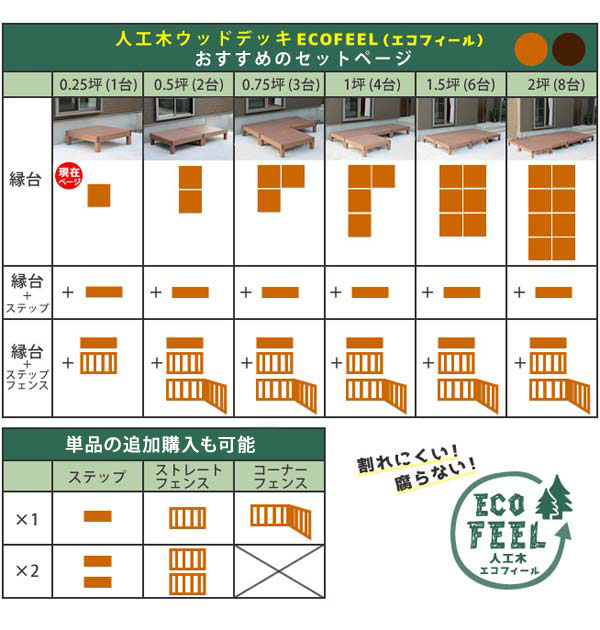 シリーズバリエーション