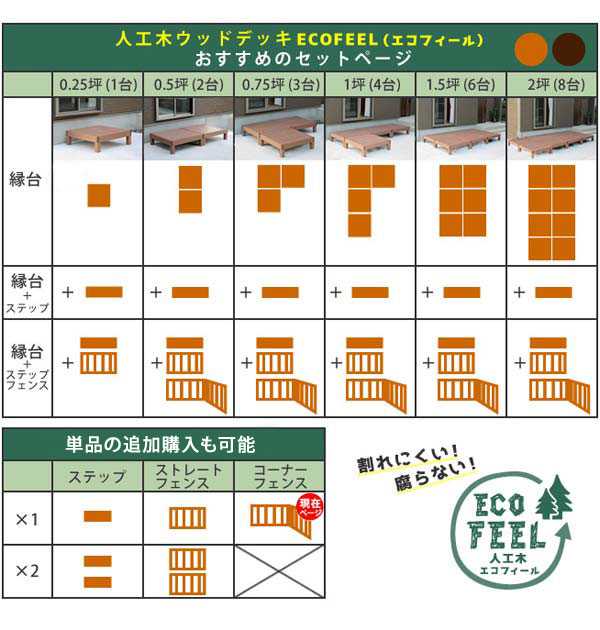 シリーズバリエーション