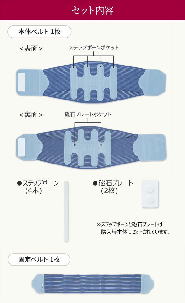 セット内容