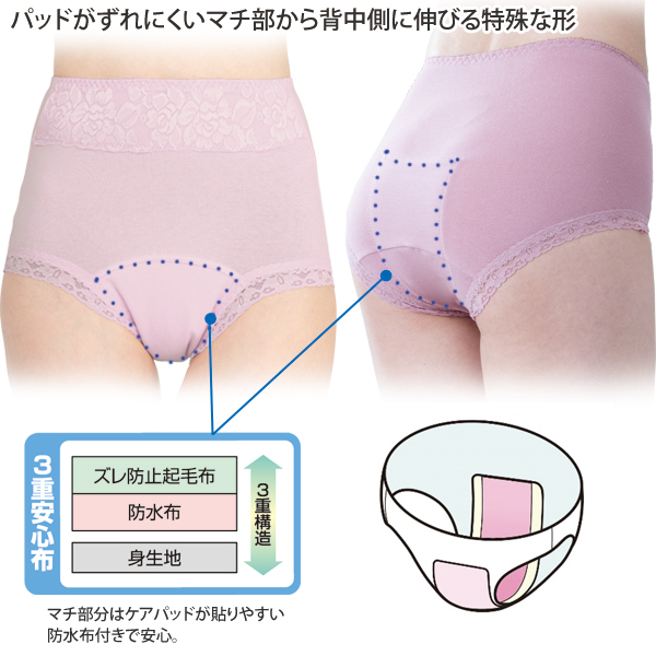 パッドがずれにくいマチぶぶんから背中に伸びる特殊な形