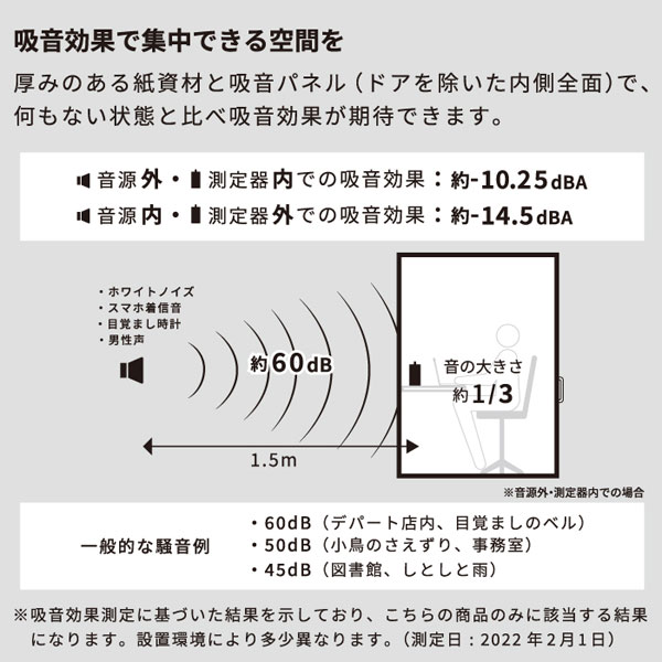 吸音効果で集中できる空間を