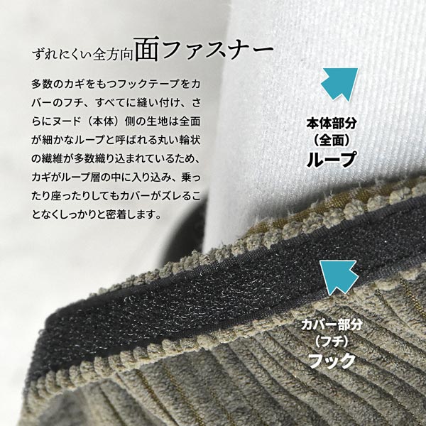 ずれにくい全方向面ファスナー