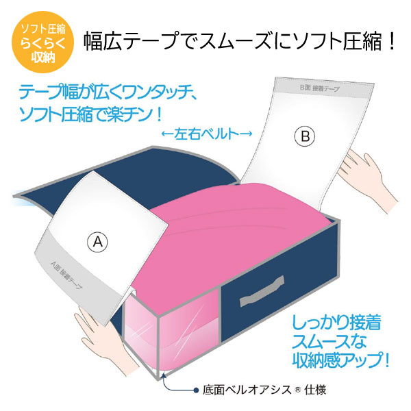 幅広テープでスムーズにソフト圧縮