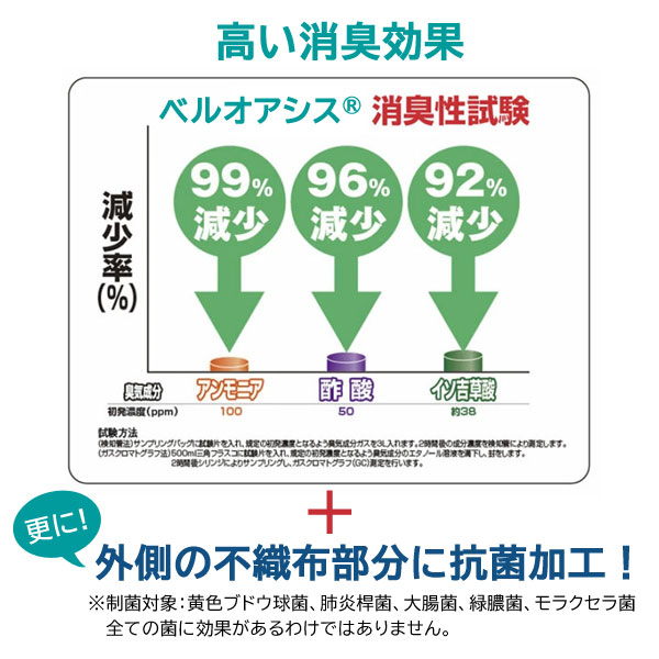 高い消臭効果