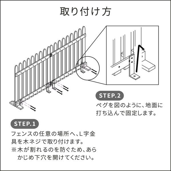 取り付け方