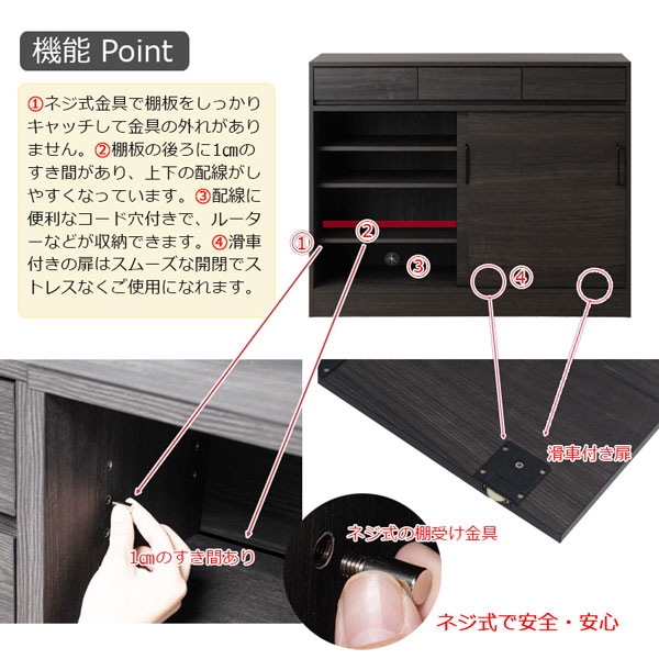 機能ポイント