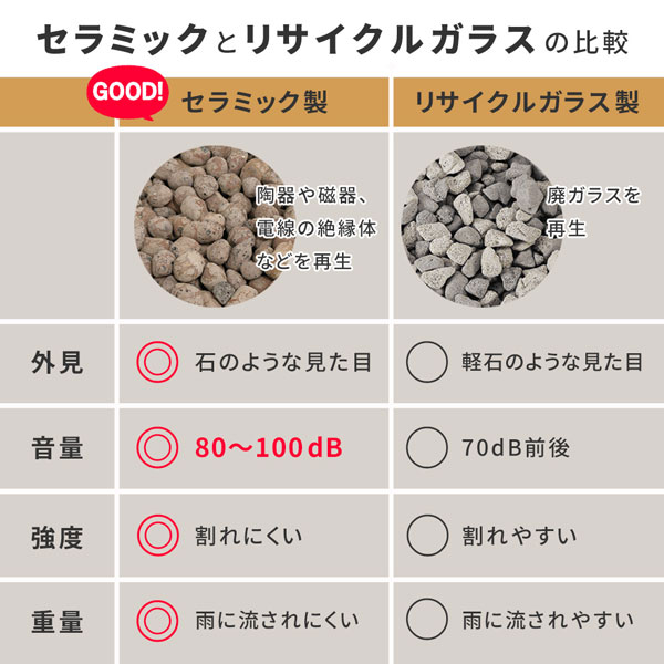 セラミックとリサイクルガラスの比較