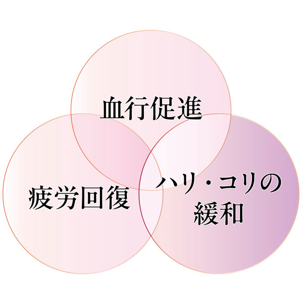 血行促進/疲労回復/ハリ・コリの緩和