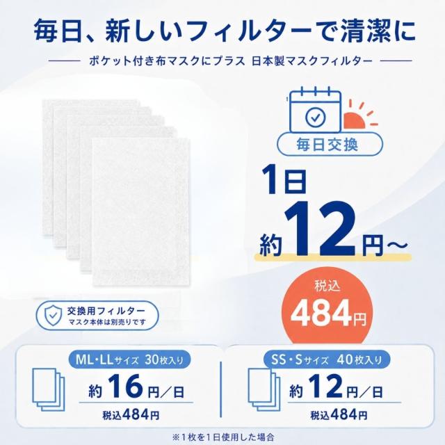 経済的なマスクフィルター