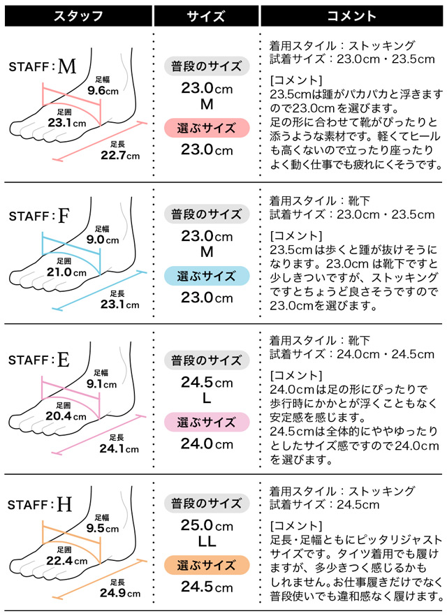 フィッティング