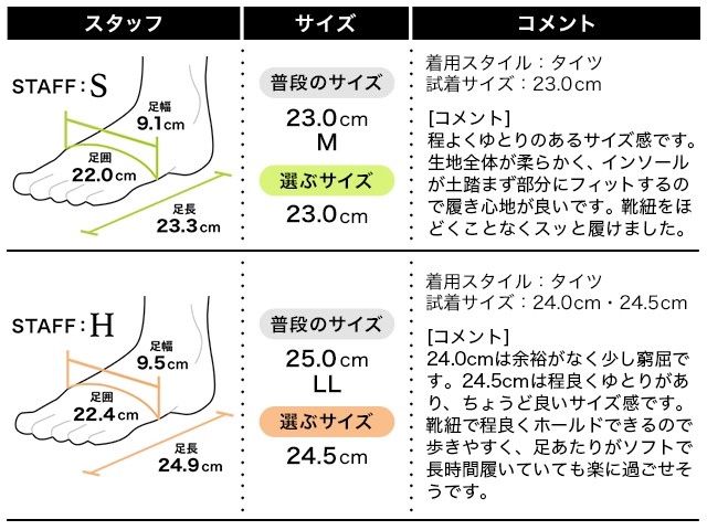 フィッティング