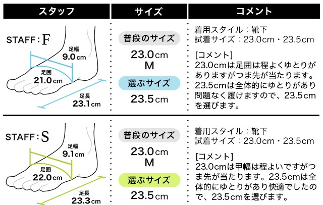 フィッティング