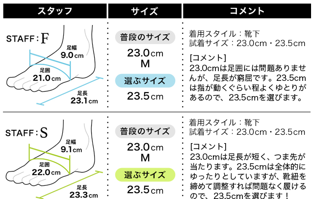 フィッティング