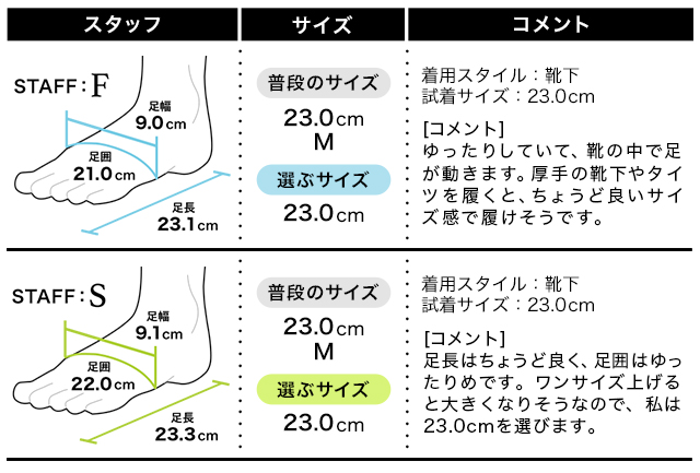 フィッティング