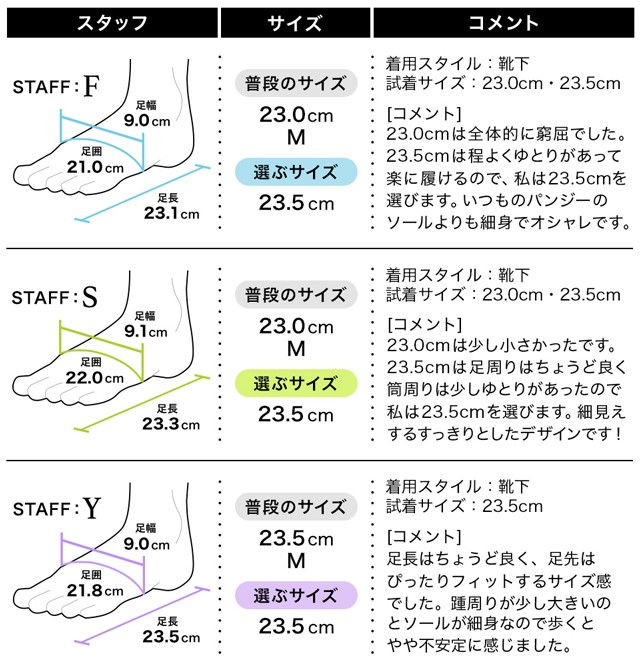 フィッティング