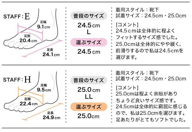 フィッティング