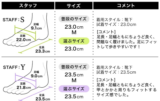 フィッティング