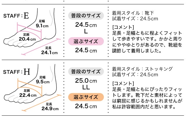 フィッティング