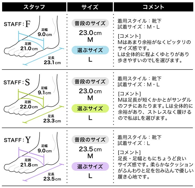 フィッティング