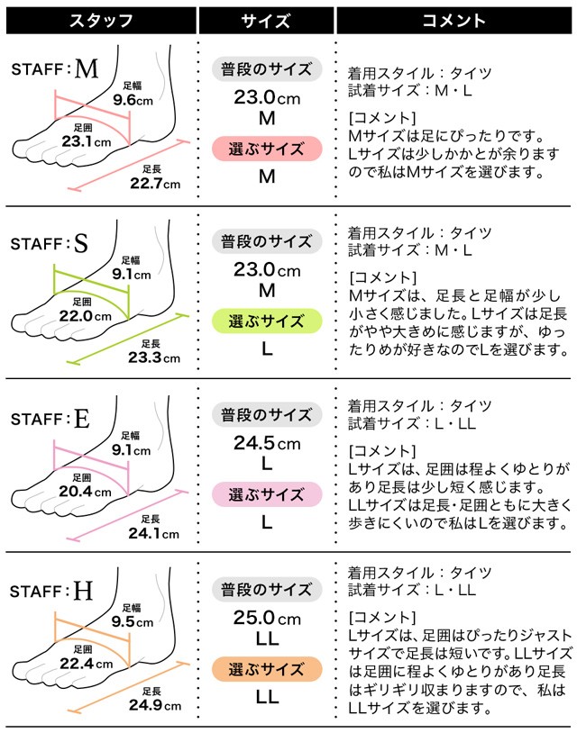 履き心地