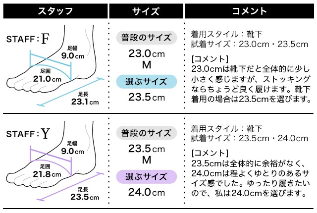 フィッティング