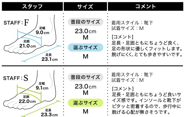 フィッティング