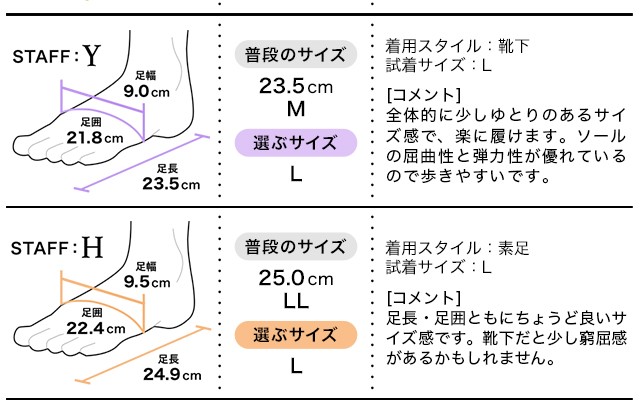 フィッティング