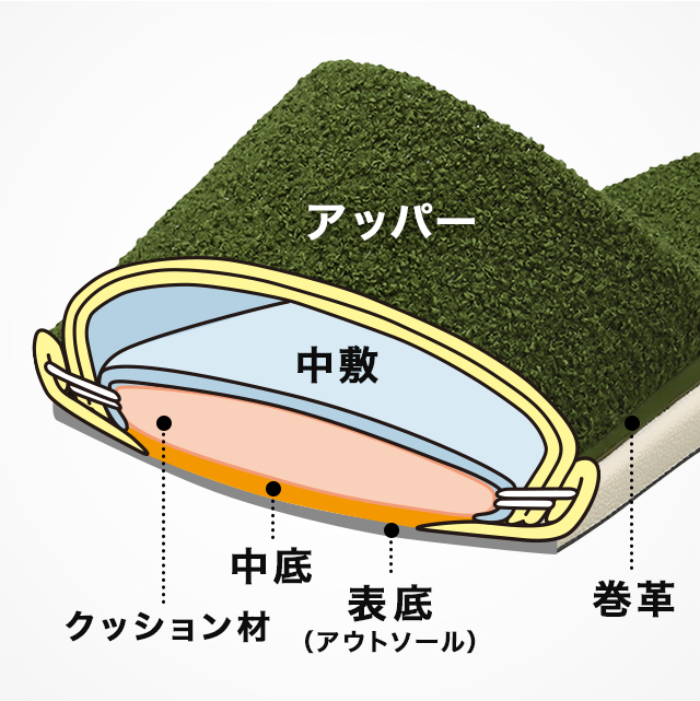 パンジーオリジナルのソフリラソール