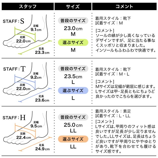 履き心地