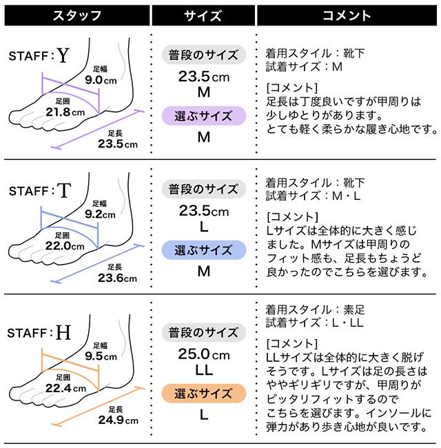 履き心地